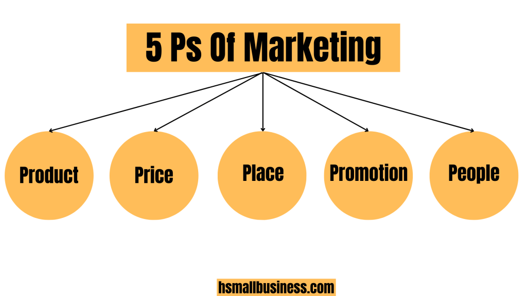 5 Ps Of Marketing
